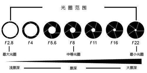 摄影新手刚拿到相机该如何快速学会基本的TVT体育相机操作？(图2)