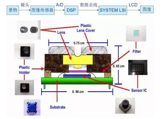 TVT体育拍照摄像什么是拍照摄像？的最新报道(图5)