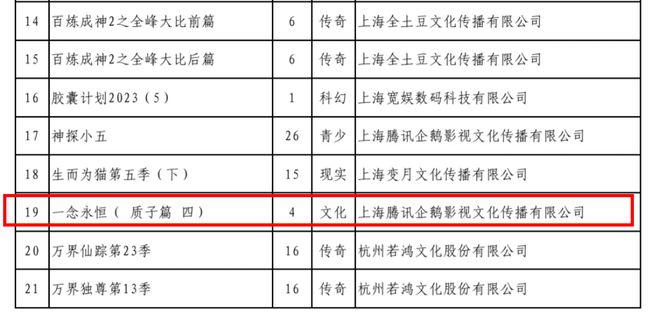 TVT体育一念永恒动画完结白小纯进军星空道极宗第三季情报提前曝光(图6)