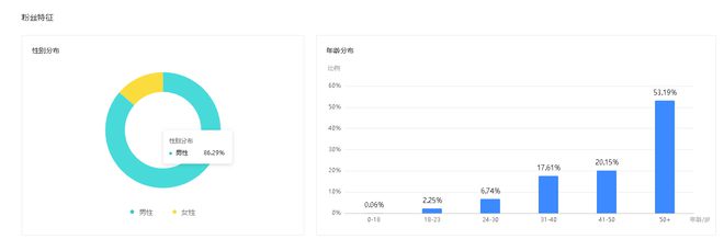 摄影带给你的是改变生活还是享受生活？TVT体育(图1)