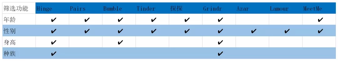 细数全球9大交友App的那些付费TVT体育点(图6)