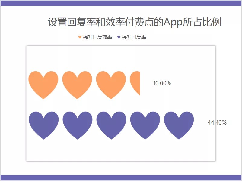 细数全球9大交友App的那些付费TVT体育点(图12)