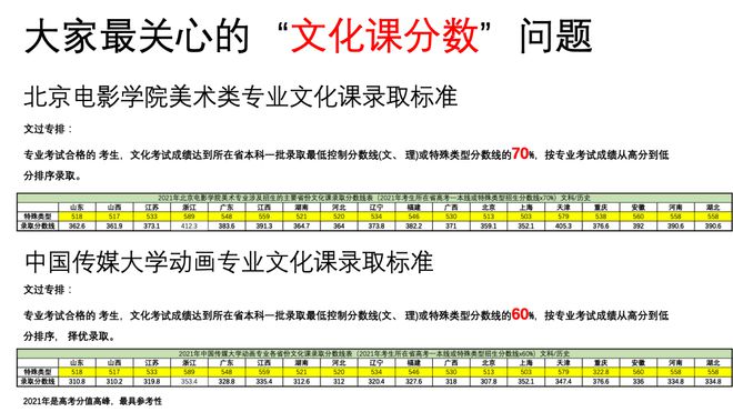 如何考入TVT体育动画的殿堂-中传、北影？各专业告诉你怎么学！！！(图2)