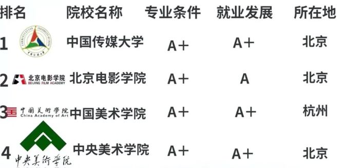 如何考入TVT体育动画的殿堂-中传、北影？各专业告诉你怎么学！！！(图1)