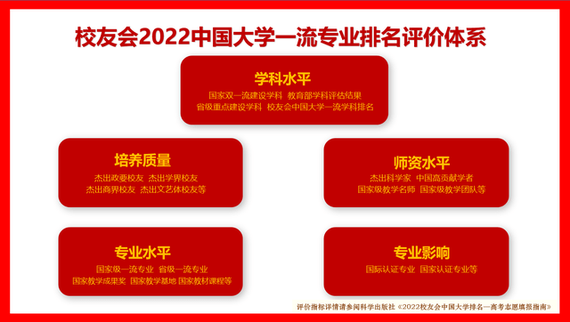 TVT体育校友会2022中国大学动画专业排名(图1)