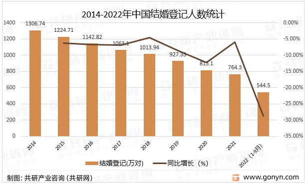 TVT体育2023年中国婚纱摄影市场现状分析：行业进入转型发展期[图](图3)