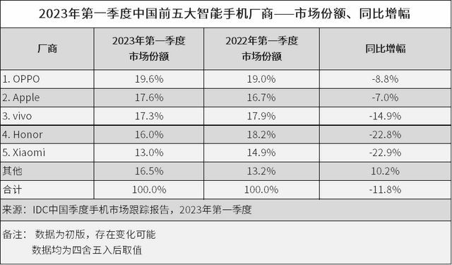 TVT体育外出旅行少不了拍照Find X6 Pro三主摄加持五一换机就它了(图8)